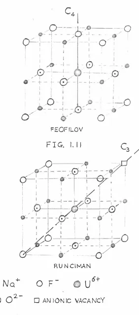 FIG. I. lO 