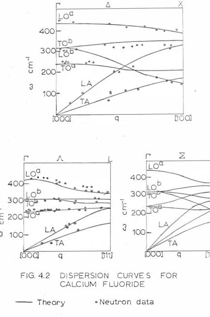 FIG. 4. 2 