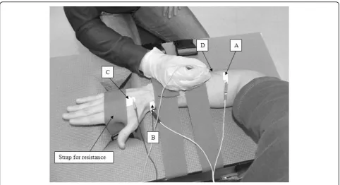 Figure 1 Data Collection Procedure.