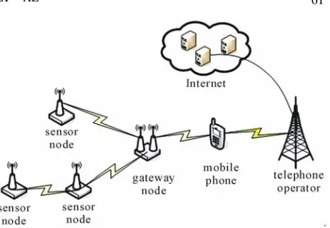 Figure 6 shows packet delivery delay for the first ex-periment setup, single hop transmission