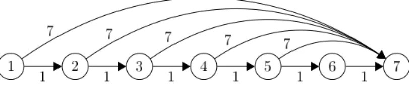 Fig. 2. Example graph G lb from Definition 1 for n = 7.