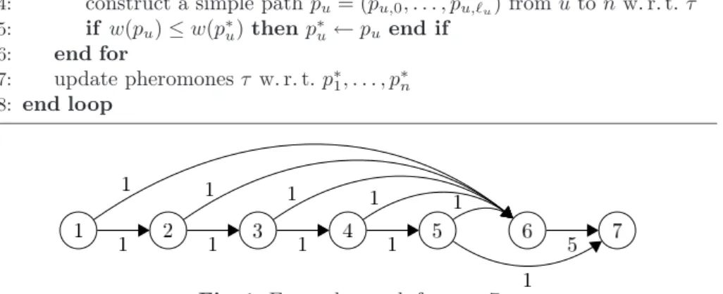 Fig. 1. Example graph for n = 7.