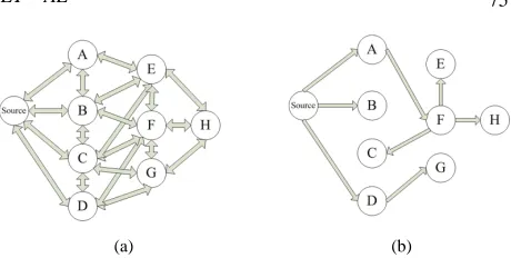 Figure 1. Different flooding structures. (a) Original flooding (b) Flooding using preamble technique in duty cycle net-work