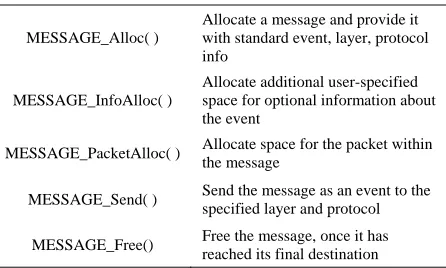 Table 1. Message-related API functions. 
