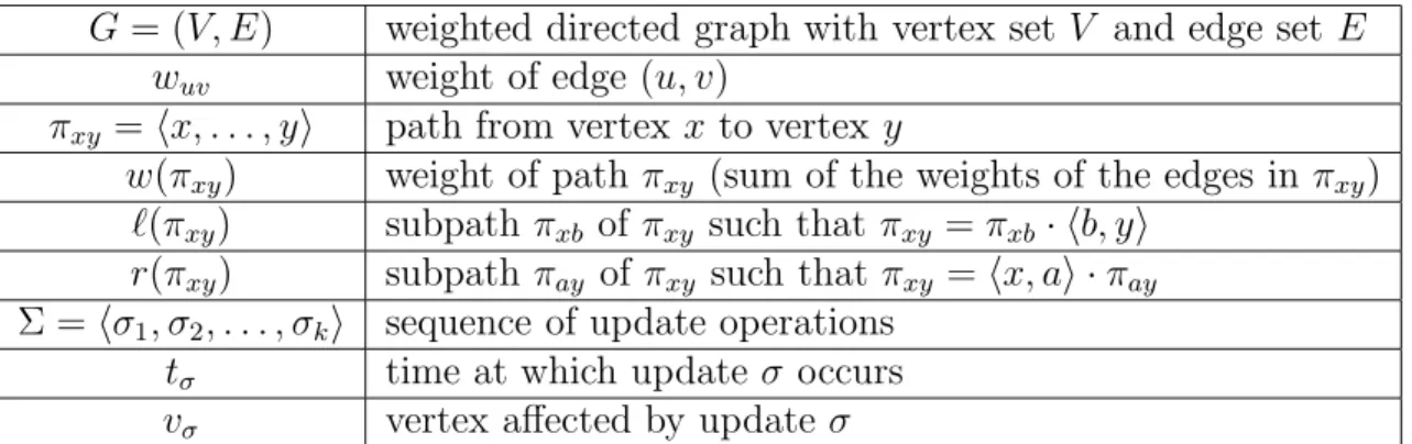 Table 1: Notation used in the paper.