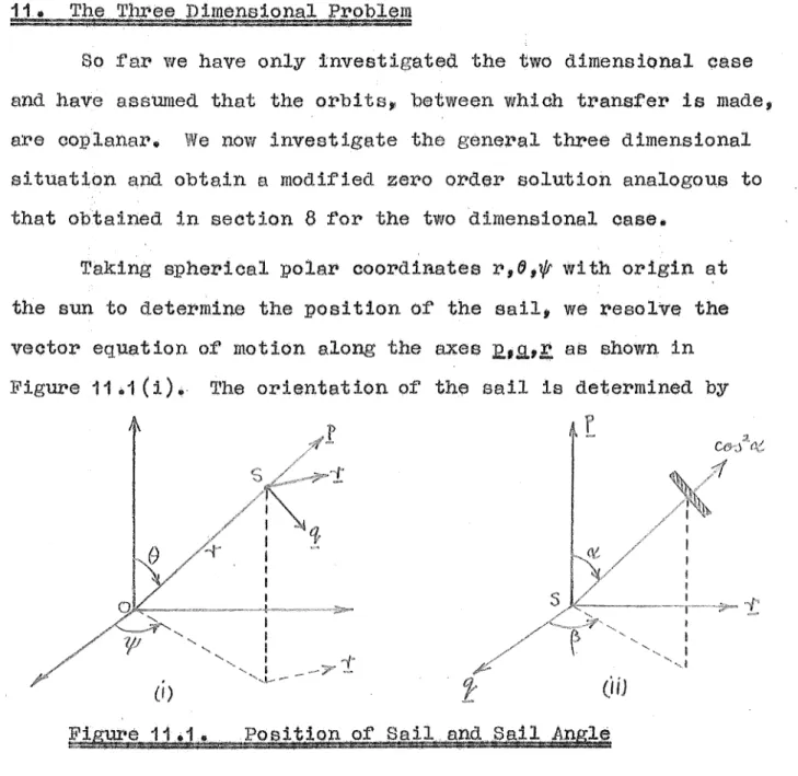 Figure  11  .. 1  (1).,.  The  orientation  of'  the  sail  is  determined  by 