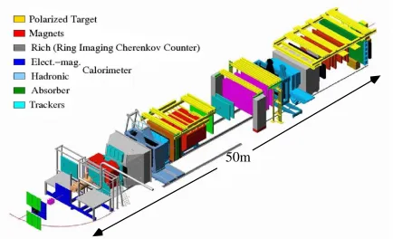 Fig. 3. The Compass spectrometer.