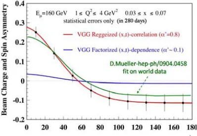 Fig. 9. The DVCS on the partonic level.