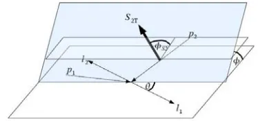 Fig. 14. Kinematics of the Drell-Yan process in the Collins-Soperframe. S 2T denotes the transverse polarization of the target pro-ton.