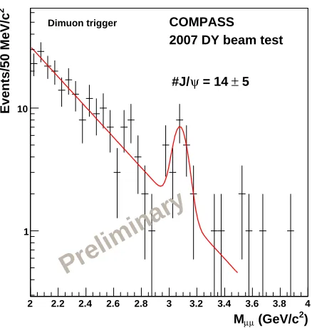 Fig. 15. Statistical precision ontaking. The curves and boxes are parameterizations by [17,16,19, AUT reachable in 2 years of data18,20].
