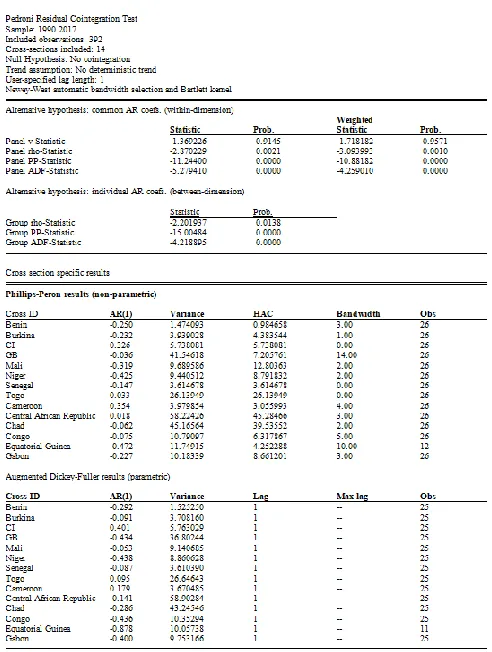Table 3: Pedroni residual Cointegration  