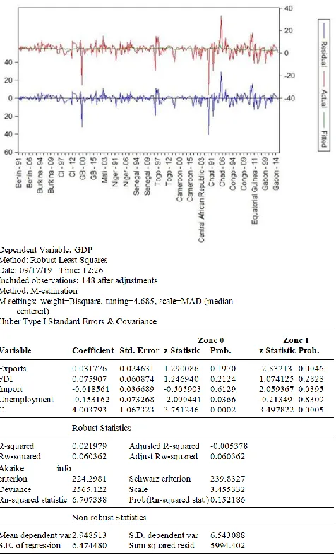 Fig. 2 is indicating the long-run estimates for the economic flow with turning points of import, export and unemployment regarding per-capita GDP