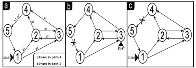 Fig. 2. Input graphs.