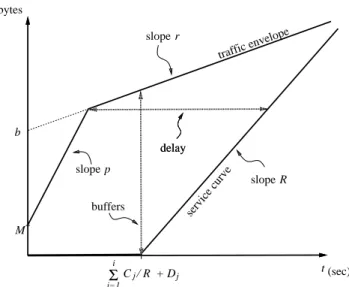 Figure 1: Delay and Buffer calculations for an íMî