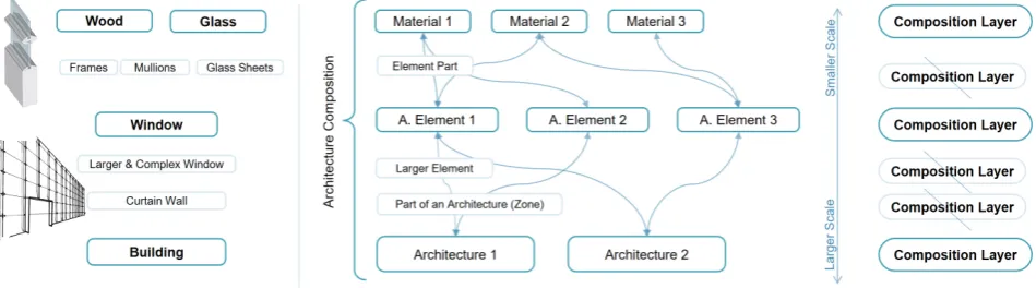 Figure 3. Various intermediate layers for a specific composition. 