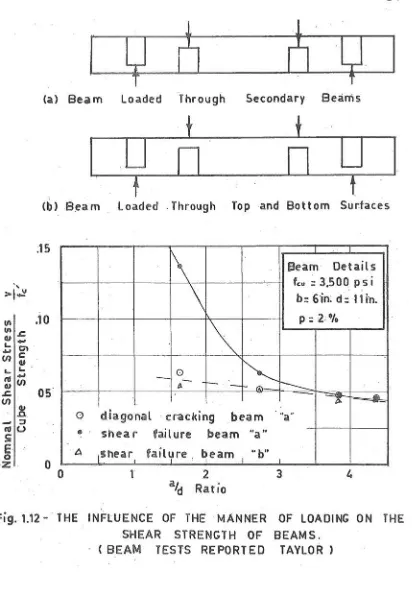 Fig .. 1.12- . THE INFLUENCE OF THE ·MANNER OF LOADING ON THE 