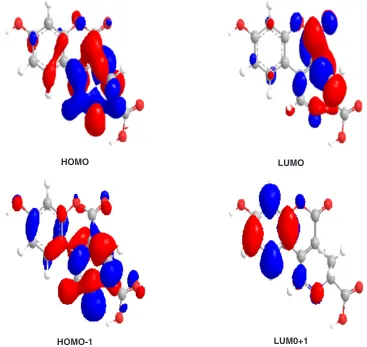 Fig. 7: Highest occupied molecular orbital (HOMO) and lowest unoccupied molecular orbital (LUMO) of compound 8