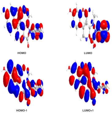 Fig. 4: Highest occupied molecular orbital (HOMO) and lowest unoccupied molecular orbital (LUMO) of compound 4