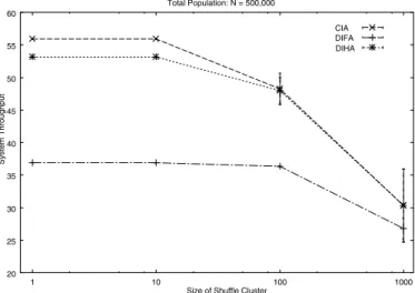 Figure 9 illustrates the procedure to create a mismatch in the file ranks. As described, each file is assigned two ranks;