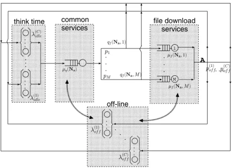 Fig. 1. Model for peer-peer file sharing systems