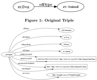 Figure 1: Original Triple