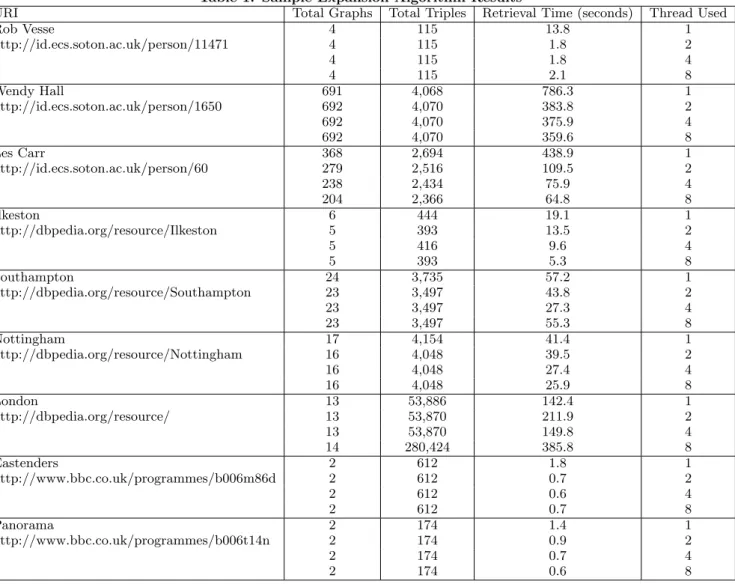 Table 1: Sample Expansion Algorithm Results