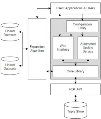 Figure 3: BBC Programmes Demonstration Appli- Appli-cation built on top of data from AAT