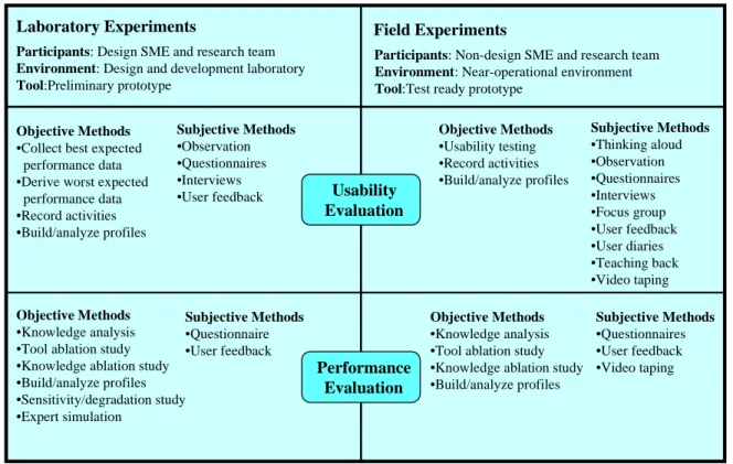 Figure 2: The evaluation framework.
