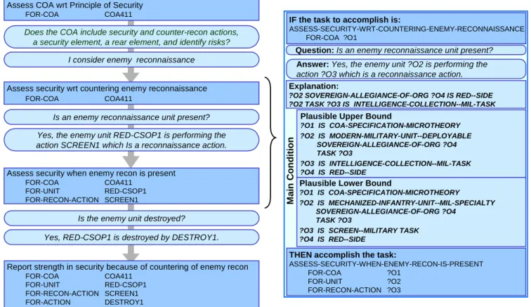 Figure 3: Illustration of the knowledge acquisition task.