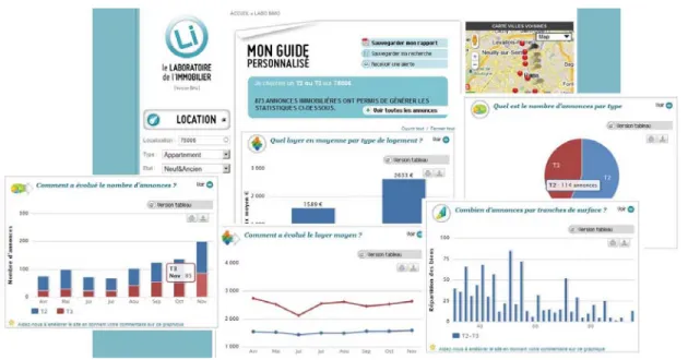 Figure 1.4: This Akerys portal generates personalized, real-time real estate market intelligence based on unstructured online classifieds and in-house databases.