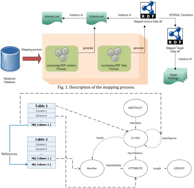 Fig. 1. Description of the mapping process. 