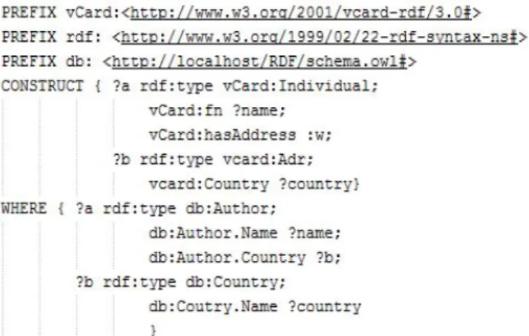 Fig. 7. Sample nodes created in the RDF file after data extraction. 