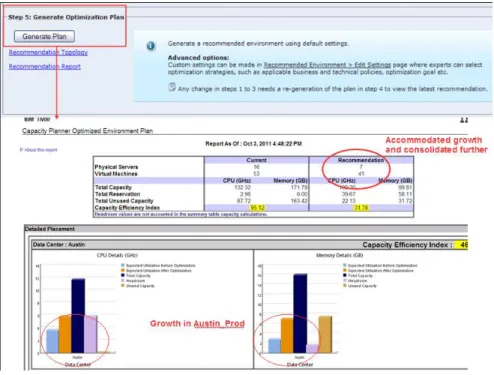 Figure 2: Example of Capacity Planning  Optimization  Plan 