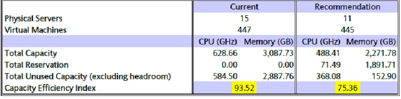 Figure 3: Capacity Planning Recommendations 