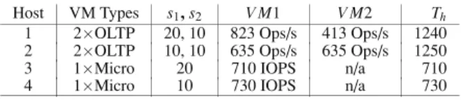 Table 1: Local scheduling does not achieve inter-host fairness.