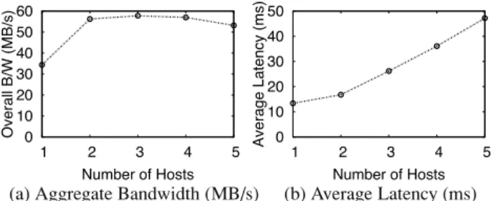 Figure 5: Latency as a function of IO size and sequentiality.
