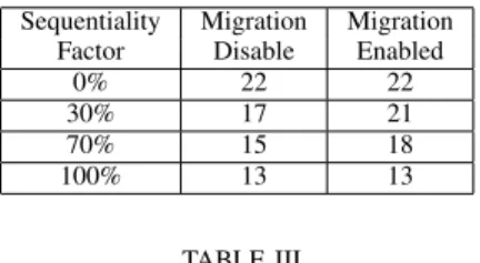 TABLE III