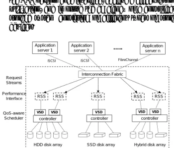 Fig. 2. The consolidated storage system (in the dotted line box) is shared among multiple application servers