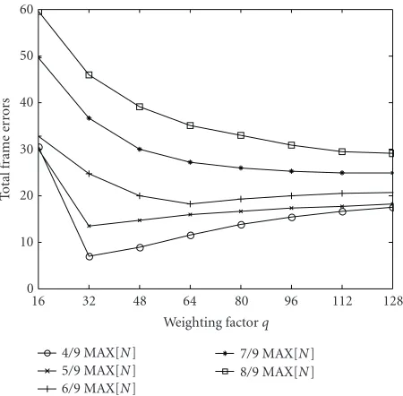 Figure 2: Optimal deﬁnition of the weighting factor q.