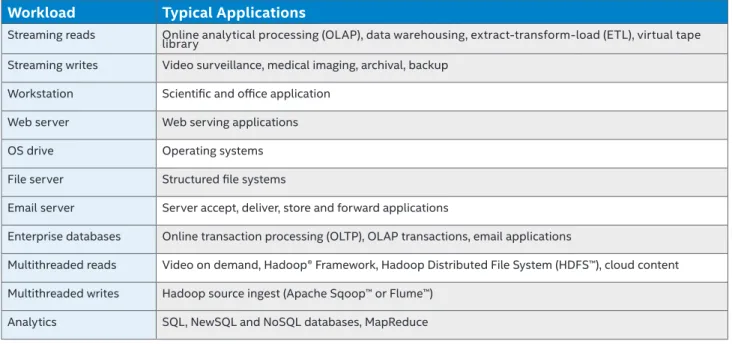 Table 1  Real-World Applications