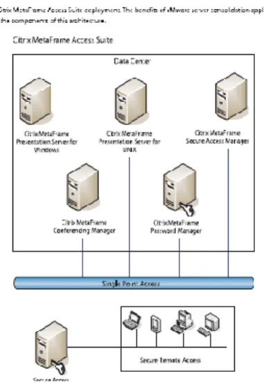 Figure 2.   Typical Cloud-computing Architecture [3] 