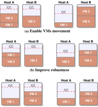 Table 1: The conﬁguration of the server in the rack.