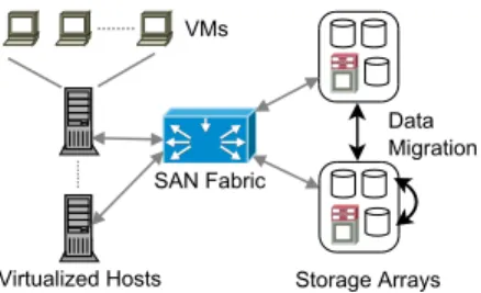 Figure 1: Live virtual disk migration between devices.