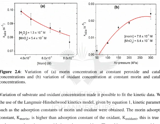 Figure  2.6:  Variation  of  (a)  morin  concentration  at  constant  peroxide  and  catalyst  concentrations  and  (b)  variation  of  oxidant  concentration  at  constant  morin  and  catalyst  concentrations