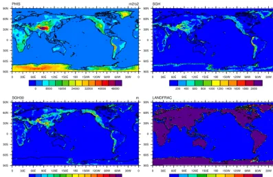 Figure 6. Surface geopotentialresolution (“16 �s (upper left), SGH (upper right), SGH30 (lower left) and LANDFRAC (lower right) for CAM-SE NE30NP4×” smoothing))