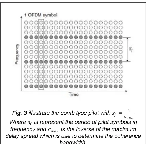 Fig. 2 illustrate the block type pilot with 