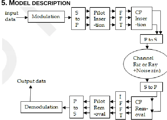 Fig. 4: MMSE channel estimation algorithm 