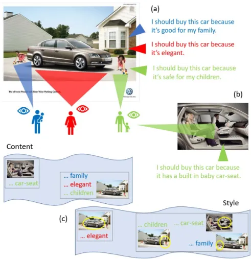 Figure 4: People with different personalities might perceive and describe the same image differently