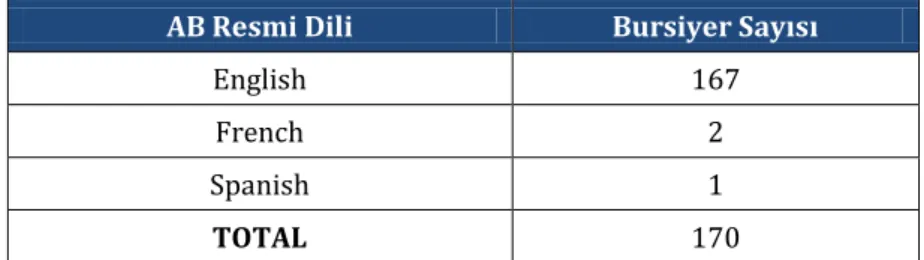 Tablo 8 Distribution According to Gender 