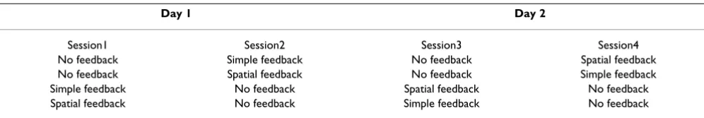 Table 3: Four possible session orders